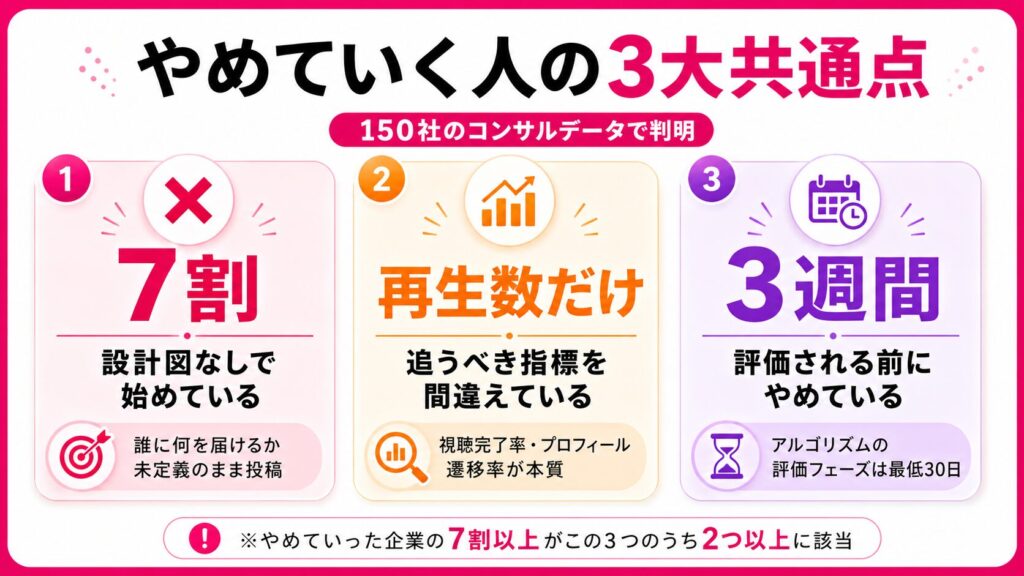 150社のコンサル現場で見た「やめていった人」の共通点