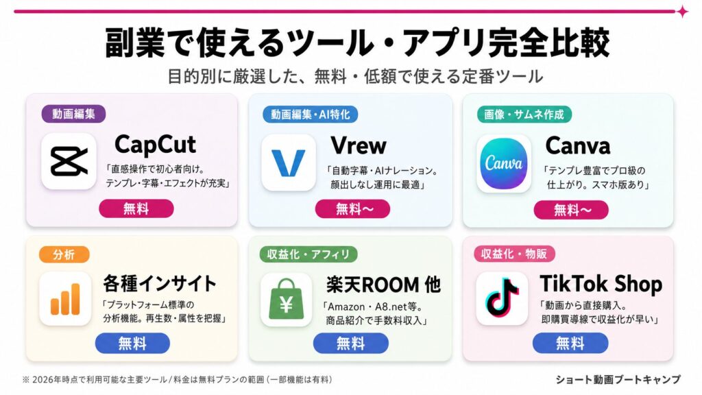 副業で使えるツール・アプリ完全比較