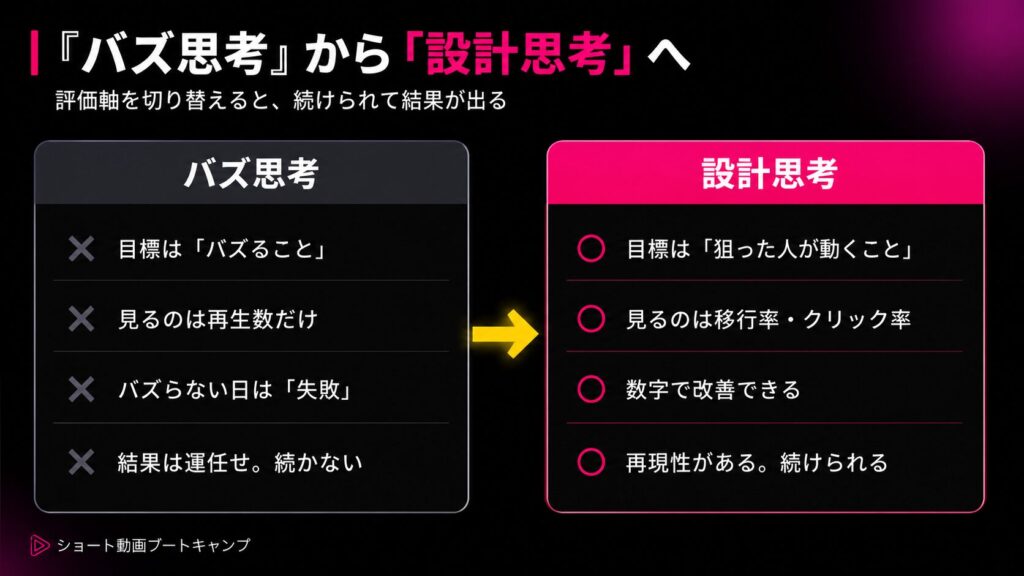 バズ思考から設計思考へ